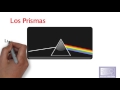 ✅​LUZ PRISMAS y Reflexión | Bien Explicado 😎​🫵​💯​| Física