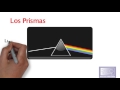 Luz prismas y refracción-conceptos física