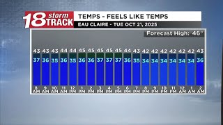 A cold, windy and rainy Tuesday ahead