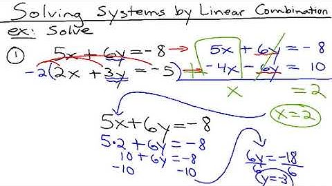 Solving Systems by Linear Combination