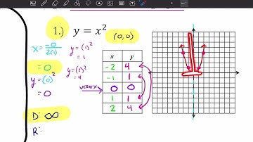 Unit 6 Lesson 2 - Graphing Quadratic Functions