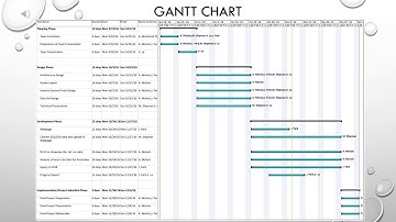 Progress Report Presentation