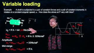 Lecture3 1 VaribleLoading