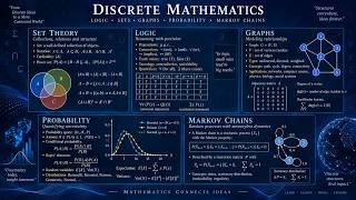 Discrete Mathematics Week 6 Class 1: Counting Techniques and 3 Sets Venn Diagrams in Python