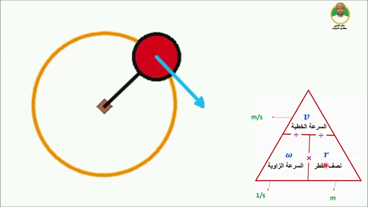 الوحدة السادسة -  الدرس الرابع : السرعة المتجهة الزاوية  للصف الحادى عشر فيزياء