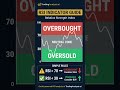 RSI Indicator Guide: Don't Trade It Alone! 📊📈 #shorts