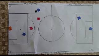 Offside Rule in Football- Explanation in 1 Minute