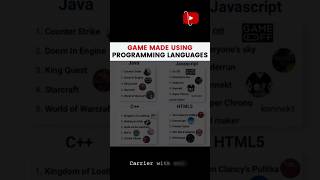 😱Did You Know These Games Were Made Using Programming Languages 🎮🔥”#shorts #shortsfeed #games #tech