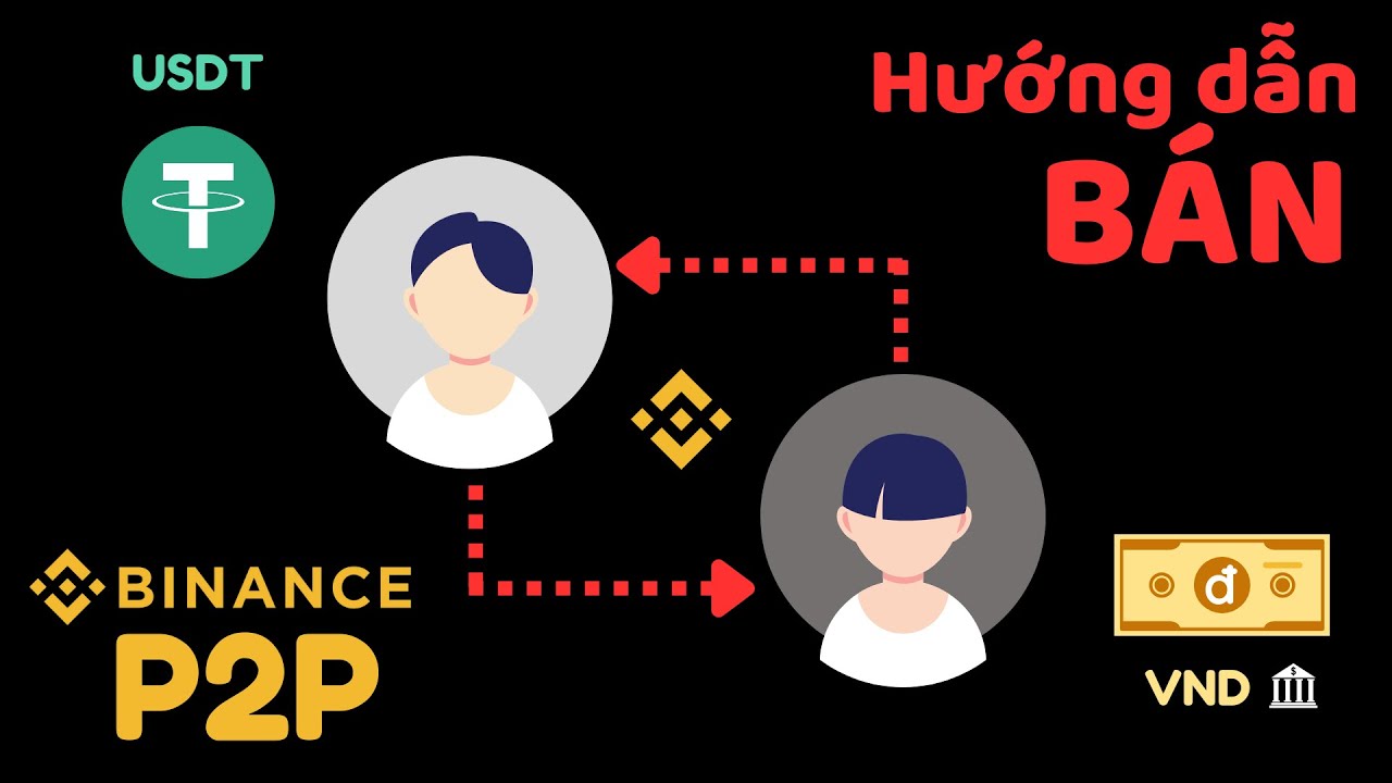 Hướng dẫn bán USDT trên Binance P2P mới nhất 2026 | Mua bán coin bằng tiền VND trên sàn Binance
