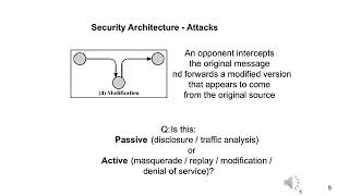 Cyber Security - Security Architecture Attack Models