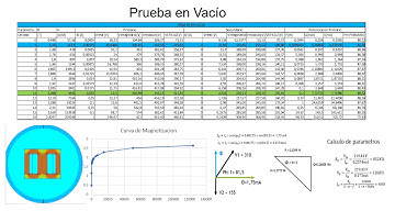 Simulacion de Transformador Monofasico