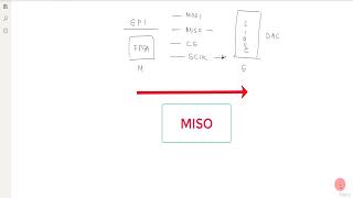1  Understanding SPI P1