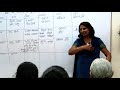 Day 9 Part 4 | Jeevan Vidya Parichay Shivir by NITASA TYAGI | MIKAO Training Center AHM.(Gujarat)