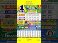 17 03 2026 1pm Nagaland State Dear Lottery Result Live Dear Morning Day Night Result Shorts