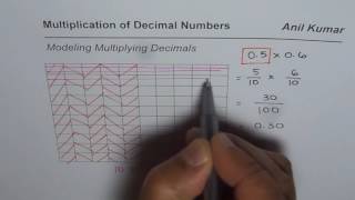 Modeling Multiplying Decimals Hundred Chart