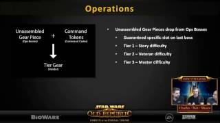 SWTOR Galactic Command Changes Producer's Livestream