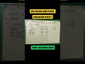# square root division method explained for 6to10th student