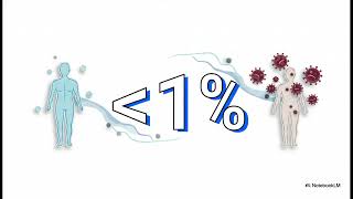 1.2 Isolation of Patients with MDROs (Multi-drug Resistant Micro-organisms)