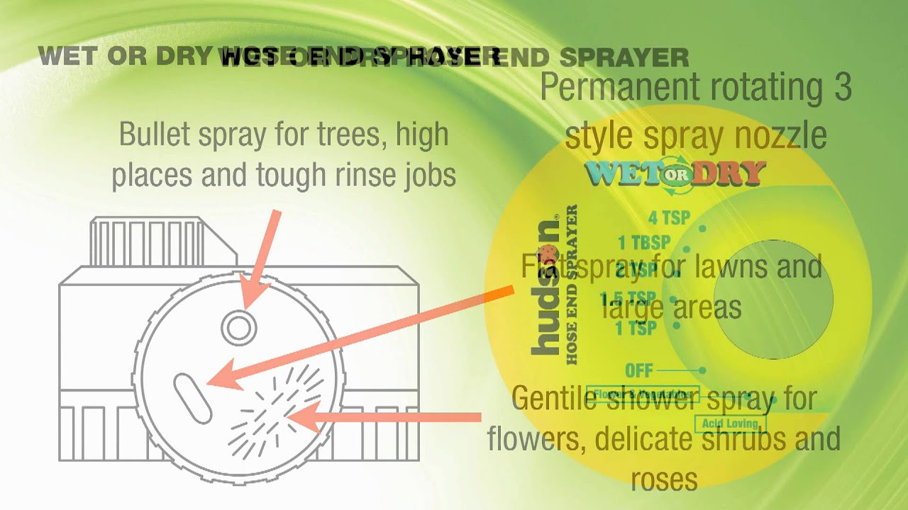 Hudson® WET OR DRY Hose End Sprayer Video Overview HD - YouTube