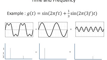Tutorial 1 Lecture:  Frequency Domain Representation of Signals