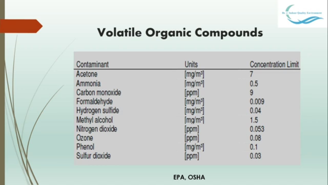 المحاضرة الثانية سلسلة محاضرات البيئة الصحية في الاماكن المغلقة و