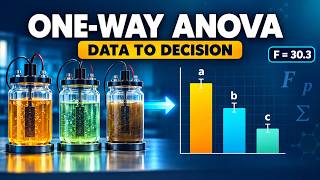 Information One-Way ANOVA Explained: From Experimental Data to Decision. Update