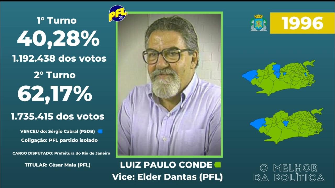 Jingle Luiz Paulo Conde Eleições para