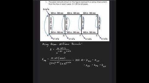 Hydraulics: Hardy Cross