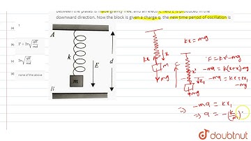 A block of mass ma is suspended vertically with a spring of spring constant k. The block is made...