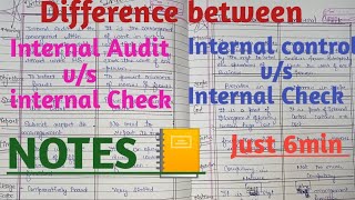 Internal control and Internal check | Internal Audit and Internal check | Internal Control
