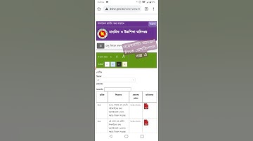 ৬ষ্ঠ থেকে ৯ম শ্রেণির শিক্ষার্থীদের জন্য অ্যাসাইনমেন্ট (একাদশ সপ্তাহ) বিতরণ সংক্রান্ত