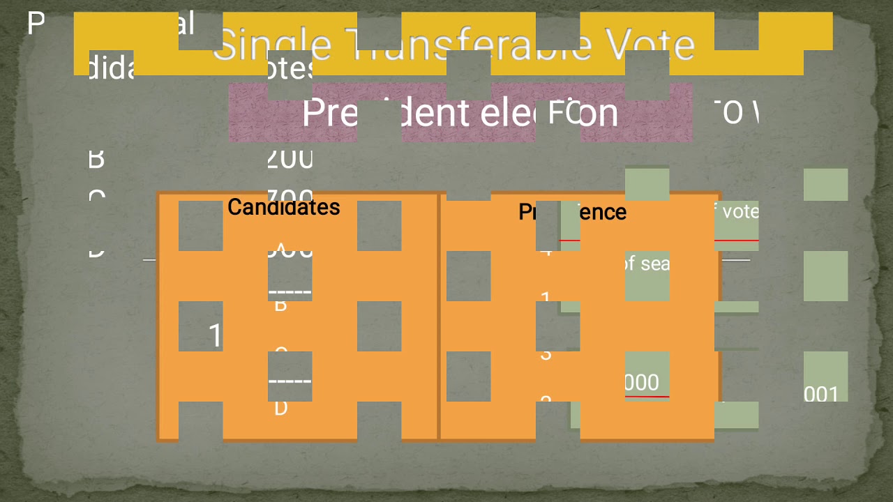 Single transferable vote - YouTube