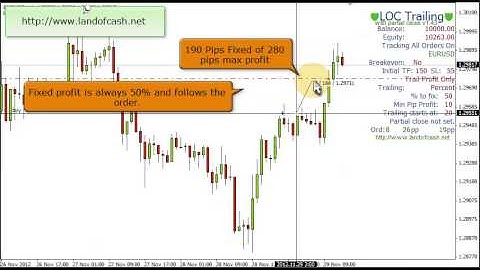 LOCTrailing EA Percent Trailing Method