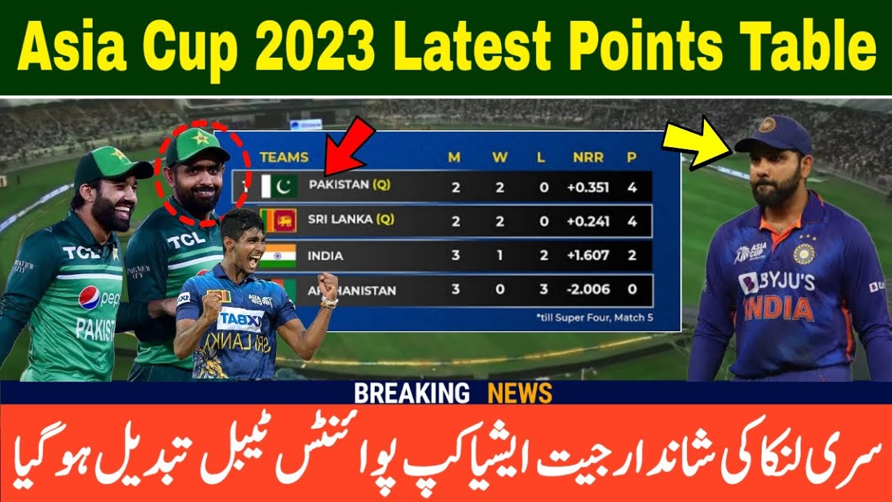Asia Cup 2023 Latest Points Table After Match Asia Cup Points Table
