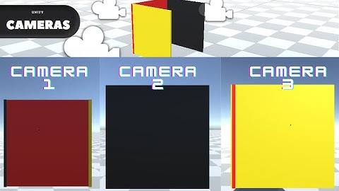 Switching Cameras (On keypress) | Unity 3D