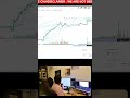 Live trading daily Market Ka 3 Khiladi: Buyer, Seller aur Cash Wala! 🧠💸