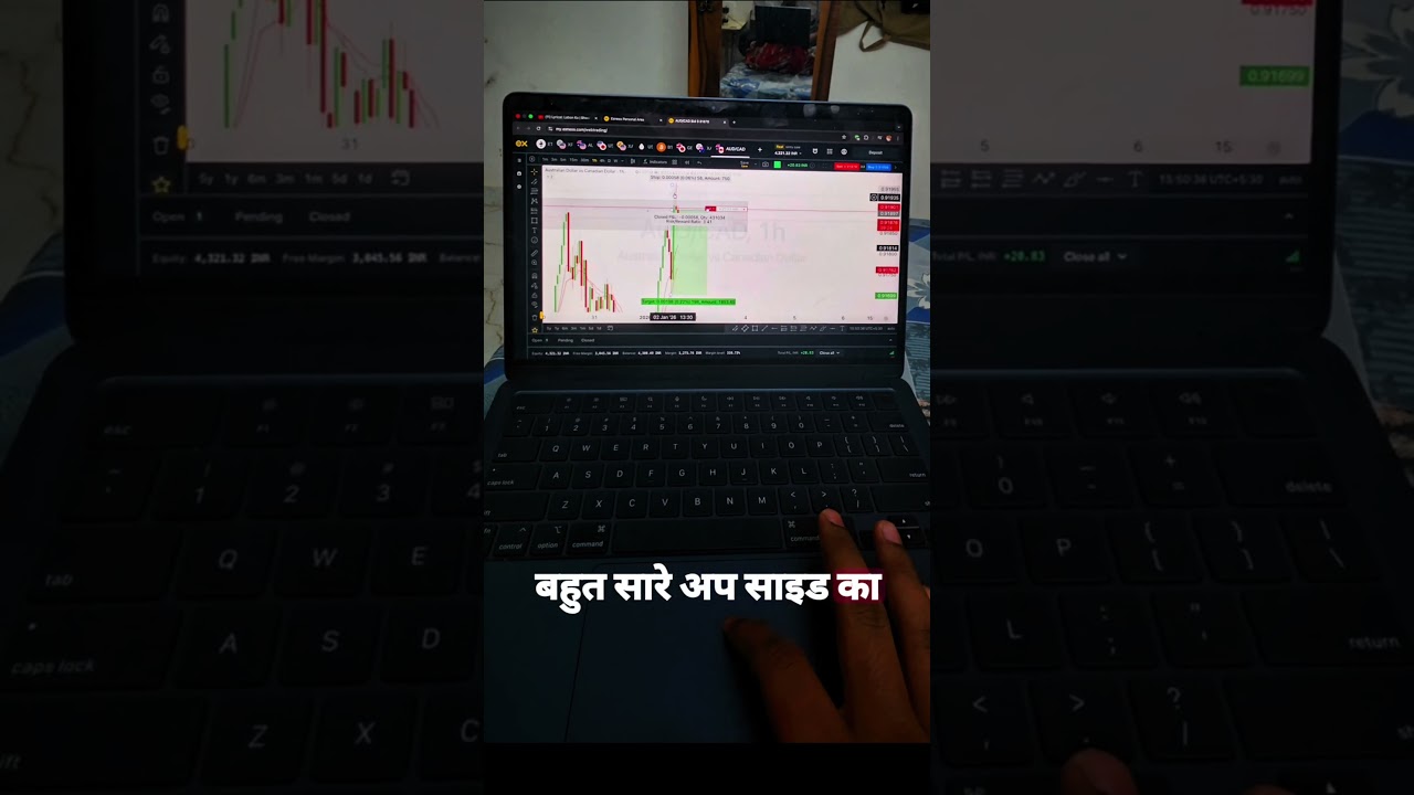 NEW TRADE  USD/ CAD TRADE 1:3 RISK & REWARD RATIO 