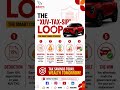 More Than a Machine Understanding the XUV 7XO as a Financial Instrument