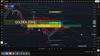 IONQ Stock Trading Strategy - IonQ 1 Hour Chart Analysis with Momentum Master v1 | PineScriptEdge