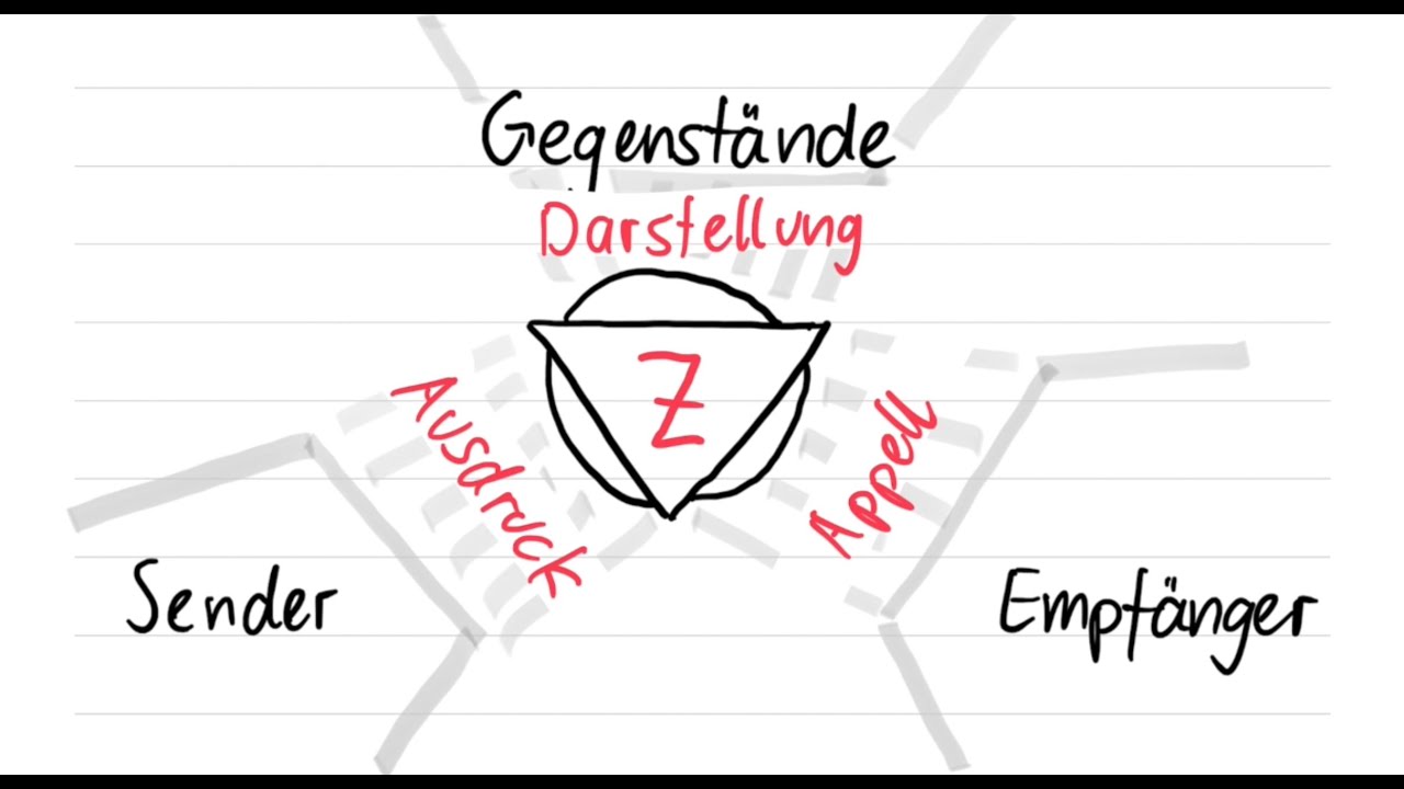 Update Tobi erklärt's: Das Organon-Modell von Karl Bühler
