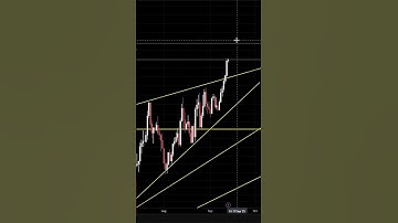 $SOL HUGE MOVE IS CLOSE... | #SOLANA PRICE PREDICTION | SOLANA TECHNICAL ANALYSIS 2025