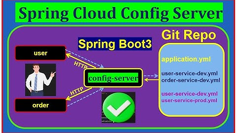 How to Implement a Spring Cloud Config Server in Microservices