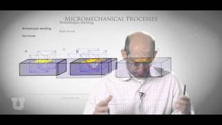 Module 2   Micromechanical Processes 1