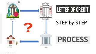 LC Process Step By Step in Import Export