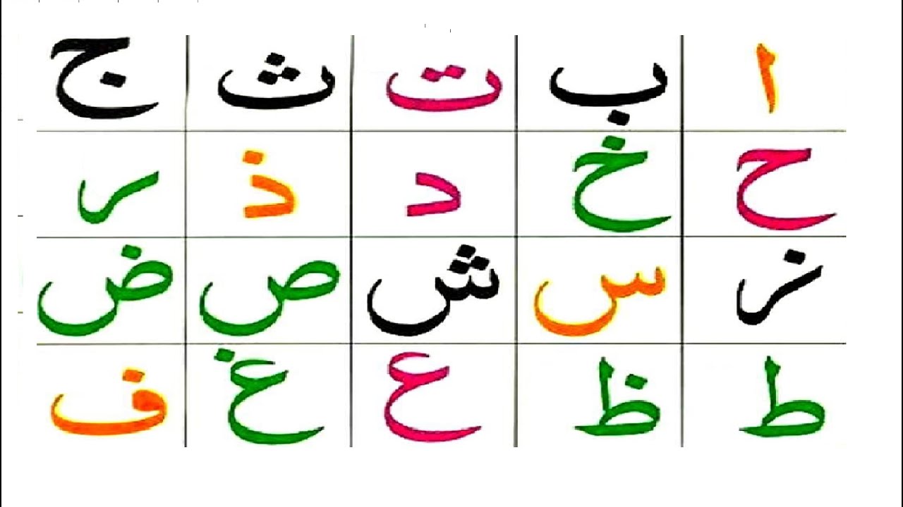 Learn How To Read The Quran | Arabic Alphabets for Absolute beginners ...