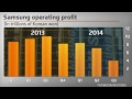 Прибыль Samsung от продажи смартфонов упала на 60 процентов (новости) http://9kommentariev.ru/