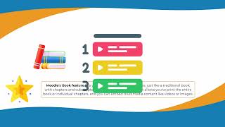 Creating a Book resource in Moodle