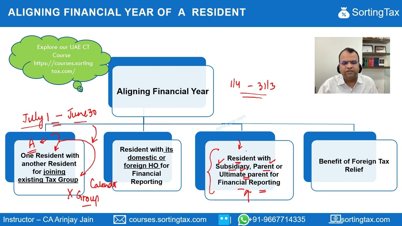 UAE Corporate Tax - Conditions for Change in Tax Period