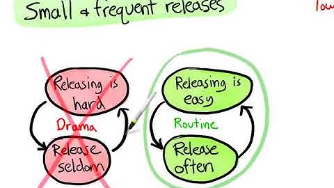Spotify Engineering Culture Full Video Agile Enterprise Transition with Scrum and Kanban