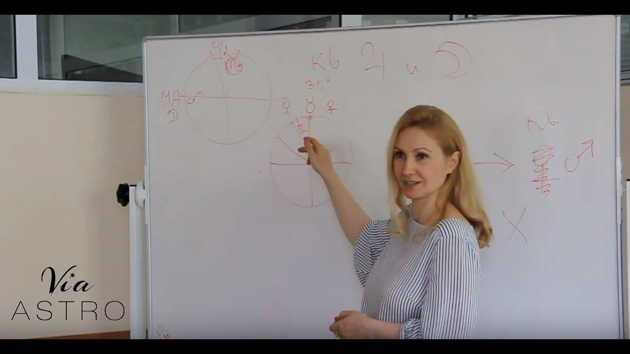 Юлия Кан Астролог Отзывы